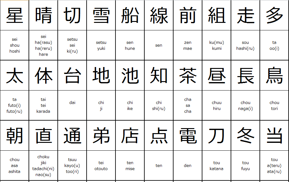Japanese Kanji Chart for 2nd grade of elementary school ...