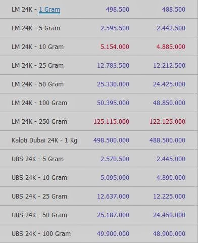 Harga Emas Perhiasan 24 Februari 2014 - Harga 11