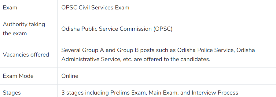 OPSC syllabus