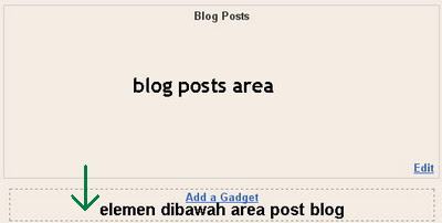 elemen di bawah post area