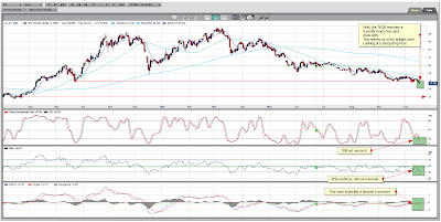 US Dollar Daily Chart October 14,2009