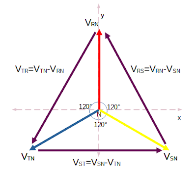 Faz nötr gerilimi ve fazlar arası gerilim,  arası gerilimi vektörel toplama ile bulma