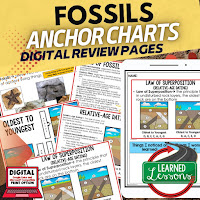 Fossils Anchor Charts, Class Decor, Bellringers, Word Walls, Gallery Walks, Interactive Notebook Inserts, or ESL Visuals