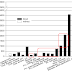 Amory Lovins vs. Stewart Brand - Part One (The “Land Footprint Myth”)