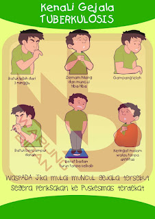 POSTER TUBERCULOSIS (TBC)