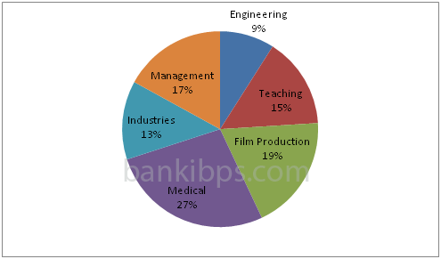 sbi po data interpretation