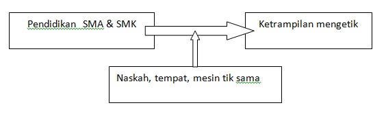 Contoh Variabel Deskriptif - Contoh O