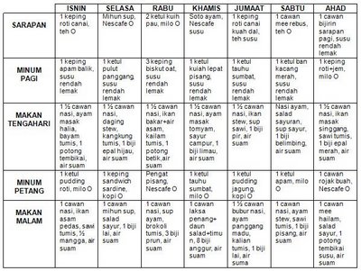 KHB - ERT Pemakanan Pengurusan Sajian Rancang Jadual 