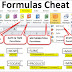 Chapter 3: Formulas and Functions in Excel CBSE Class-7th Notes
