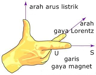 Pelajaran IPA Fisika Kemagnetan