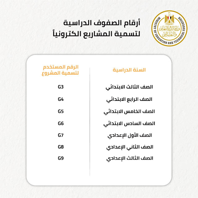 صور وفيديو.. تعرف على أرقام الصفوف الدراسية لتسمية المشاريع الالكترونية وطريقة تسليم الأبحاث