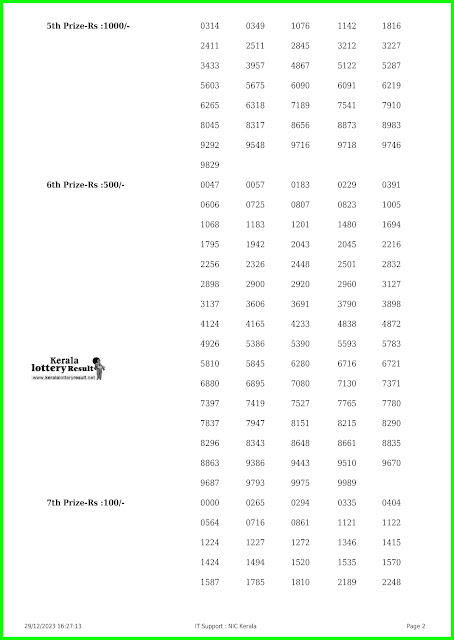 Off:> Kerala Lottery Result; 29.12.2023 Nirmal Lottery Results Today "NR-361"