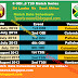 Sri Lanka vs South africa July ,2013  match series date and days in dashboard   date in chart   