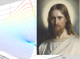 A graph of a math equation overlayed with Jesus Christ.
