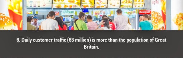 Some Cool Facts about Fast Food Giant McDonald’s