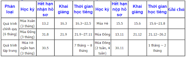 học bổng hàn quốc