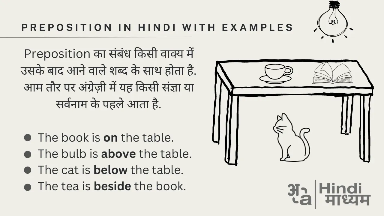 Preposition in Hindi - Meaning, Definition, Rules and Examples