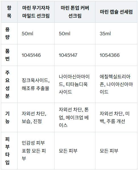 1.1. 비프루브 선크렘 제품 특징