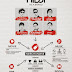 Nidji Infographic Proposal