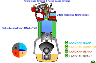 langkah hisap