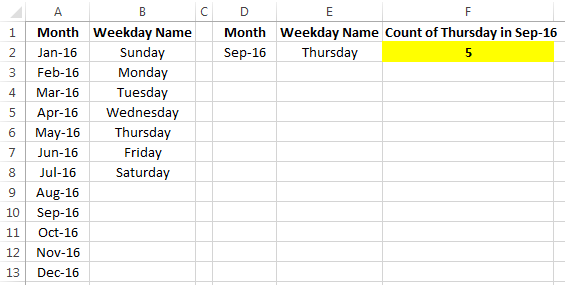 Excel Vba Tips Calculate Total Number Of A Weekday In A Month
