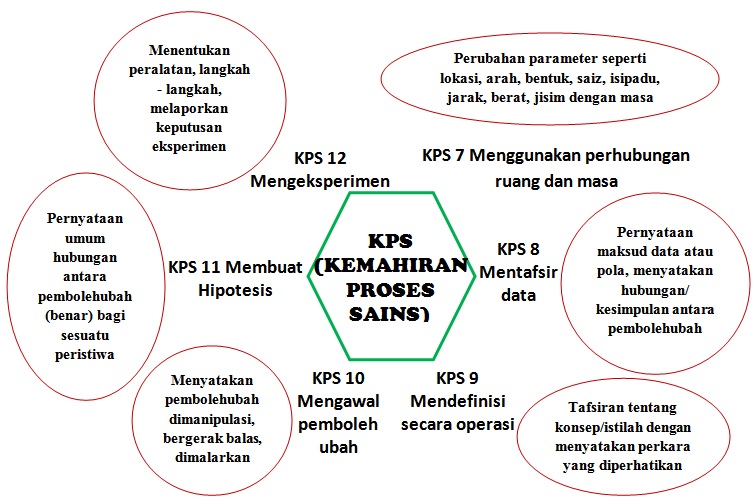 Sains 'Best': UPSR KSSR 2016/KERTAS SAINS 018 - Konstruk