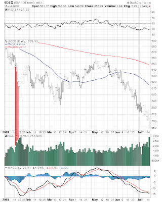 $OEX