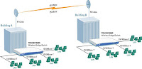 Bridge Network Connections1