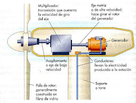 aerogeneradores