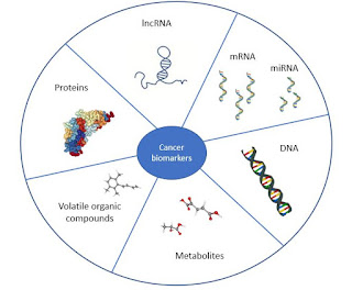 cancer biomarker market