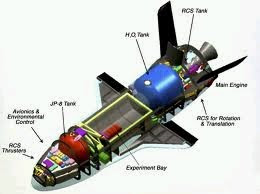 x-37b: usaf project, nro research