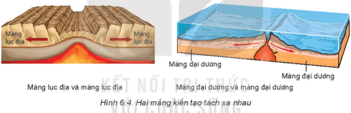 Thạch quyển, thuyết kiến tạo mảng