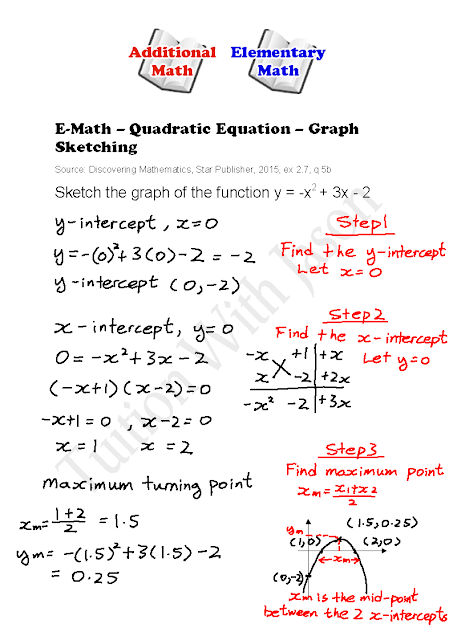 E-Math - Quadratic Equations - Graph Sketching