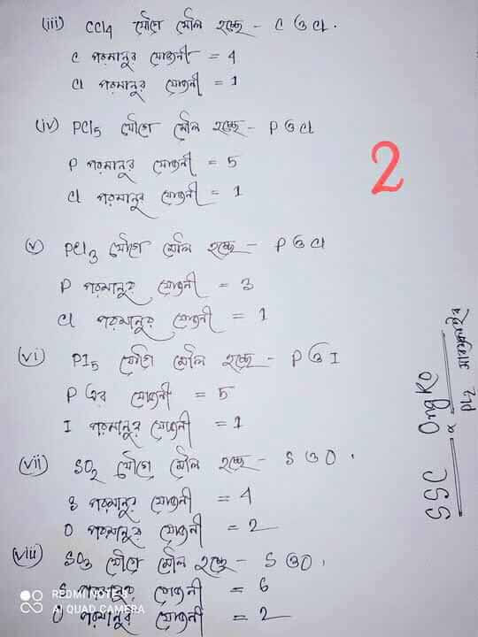 SSC Chemistry Assignment Answer 2021 6th Week