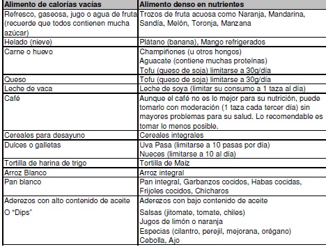 tabla de alimentos que debe consumir una persona con diabetes