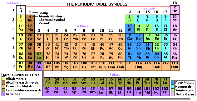 periodic metals metallic table Table Periodic