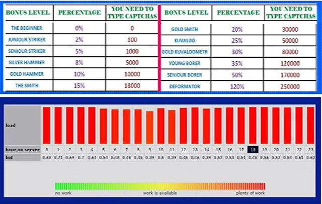 kolotibablo rate chart