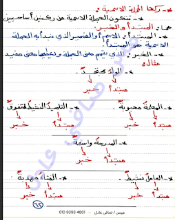 القواعد النحوية الصف الرابع الإبتدائى الترم الثانى من إعداد الاستاذة صافي عادل