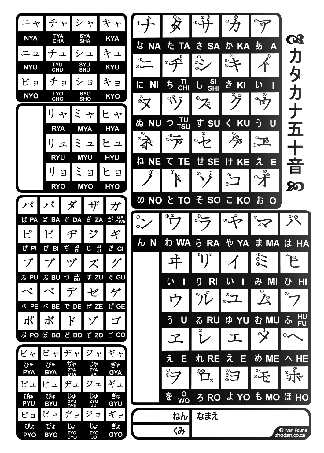 Belajar Bahasa Jepang: Bagian 2, Huruf Katakana ~ Kishi 