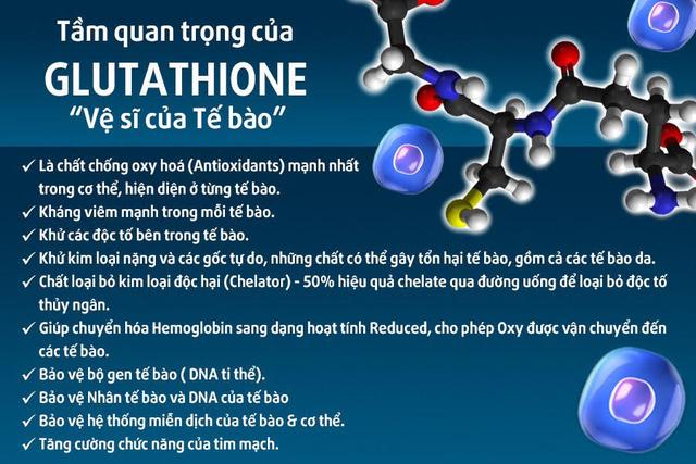 Tác dụng của Glutathione trong việc làm đẹp