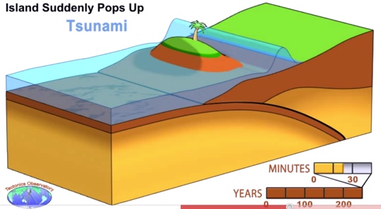 https://es.wikipedia.org/wiki/Tsunami