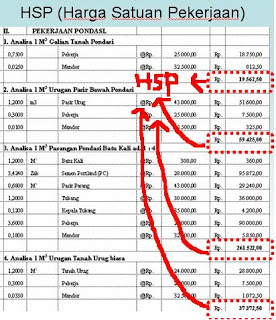 27+ Info Terkini Analisa Harga Satuan Pembersihan Lahan