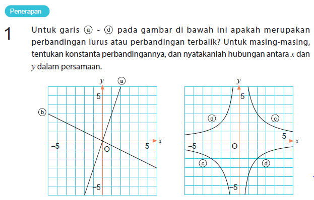 Pembahasan Soal Buku BSE Matematika SMP Kelas 7 Halaman 158 (Kurikulum Merdeka)
