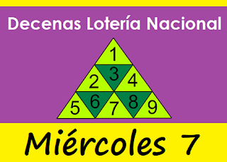 piramide-decenas-loteria-nacional-panama-miercoles-7-de-abril-2021