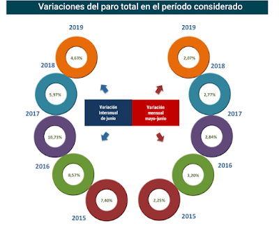 asesores económicos independientes 247-2 Francisco Javier Méndez Lirón