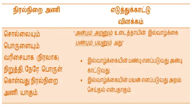 TNPSC - General Tamil