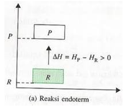 Persamaan Termokimia