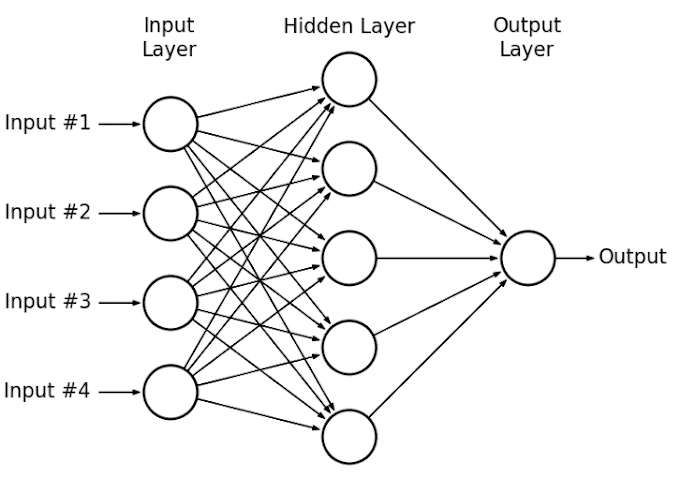 [머신러닝/딥러닝] 5. Multilayer Perceptrons (MLPs)