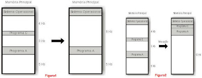 Exemplos Solução de Fragmentação Externa