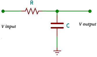 Butterworth Low Pass Filter 